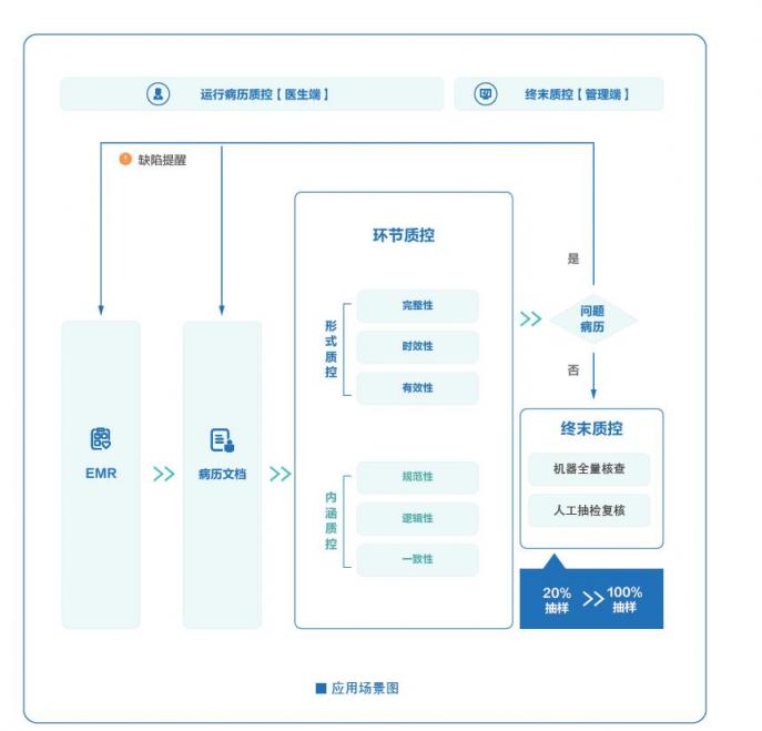 科大訊飛智慧醫(yī)療再添喜訊！MLPCP挑戰(zhàn)賽第一名！