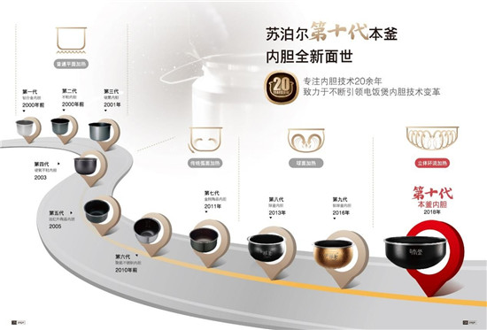電飯煲哪個品牌好？挑選的標準有哪些？
