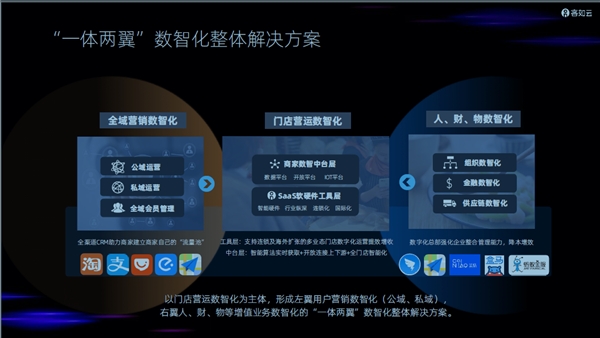 客如云全新品牌升級，從“效率工具”升級為“增長引擎”
