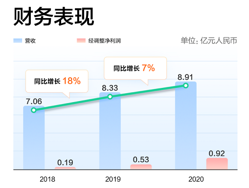 康生環(huán)球赴港上市，富途釋放超百億融資額度助力打新