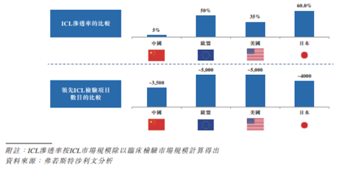 康生環(huán)球赴港上市，富途釋放超百億融資額度助力打新