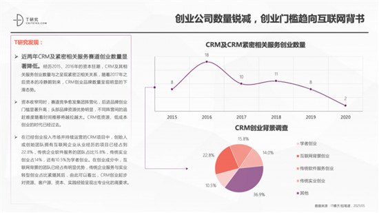 一本報告縱橫中國CRM江湖，4.0時代空前不絕后