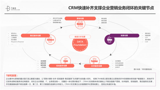 一本報告縱橫中國CRM江湖，4.0時代空前不絕后