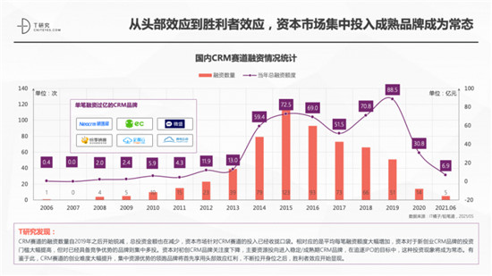 一本報告縱橫中國CRM江湖，4.0時代空前不絕后