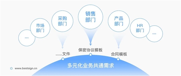 上上簽數智科技賦能，好麗友打造敏捷法務團隊