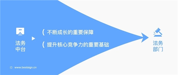 上上簽數智科技賦能，好麗友打造敏捷法務團隊