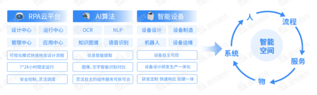 遠(yuǎn)光軟件加入首屆「中國(guó)RPA+AI開發(fā)者大賽」專家委員會(huì)