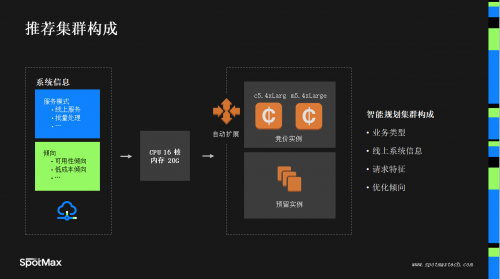 匯量科技旗下SpotMax亮相亞馬遜云科技Marketplace解決方案展（北京站），傳遞云端儉省之道