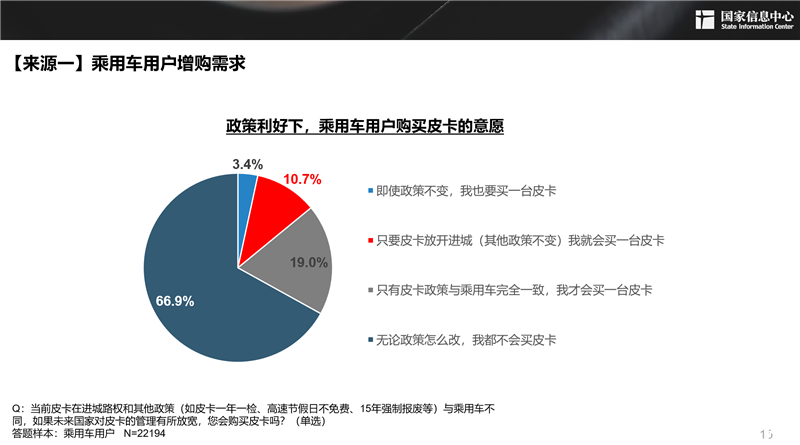 2030年，300萬(wàn)輛！皮卡市場(chǎng)明顯擴(kuò)容，長(zhǎng)城皮卡走在最前沿
