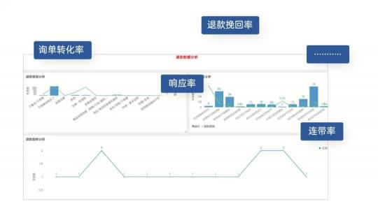 高端家電品牌「西門子家電」選擇班牛，共尋GMV持續(xù)增長空間