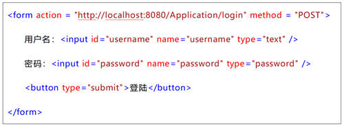 Web登錄安全如何保障，通付盾機(jī)器人防火墻來護(hù)航
