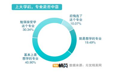 從精英就業(yè)看志愿填寫(xiě)，無(wú)憂精英網(wǎng)發(fā)布高考志愿填報(bào)指南