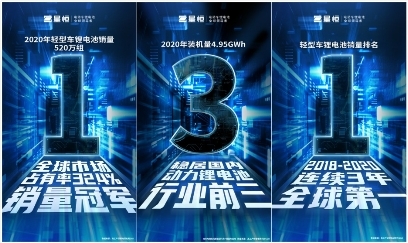 鋰電行業(yè)風(fēng)起云涌 星恒鋰電池牢記使命堅(jiān)守初心