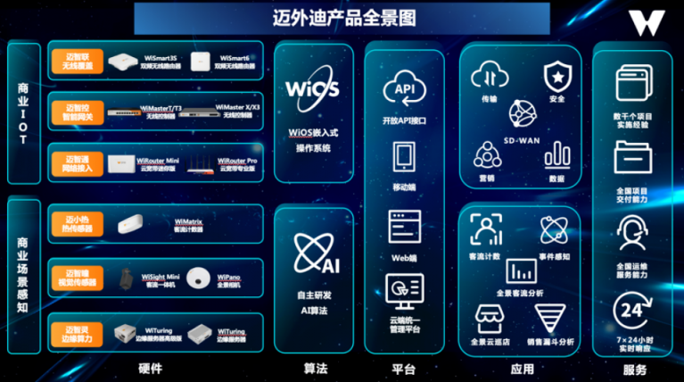 商業(yè)擴張 科技驅(qū)動｜邁外迪CEO張程：商業(yè)IoT+場景感知，助力連鎖門店擴張