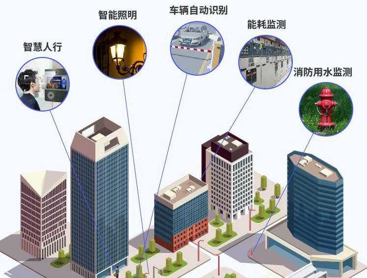 UCloud優(yōu)刻得UIoTStack可私有化物聯(lián)網(wǎng)平臺，開啟社區(qū)、能源、教育智慧物聯(lián)