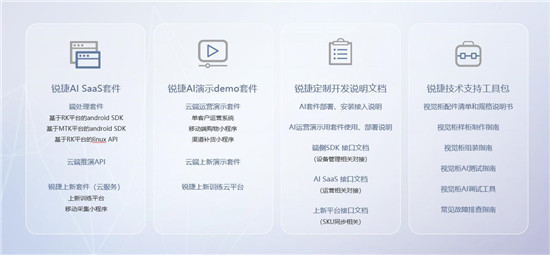 銳捷推出新一代AI SaaS 云平臺，支撐百萬級智能柜規(guī)?；\營
