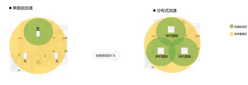 大面積住宅組網最優(yōu)解？全屋Wi-Fi 6+無死角 華為路由H6評測