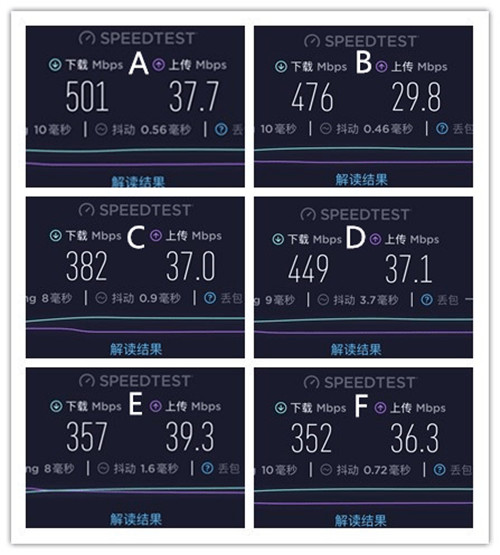 大面積住宅組網最優(yōu)解？全屋Wi-Fi 6+無死角 華為路由H6評測