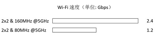 大面積住宅組網最優(yōu)解？全屋Wi-Fi 6+無死角 華為路由H6評測