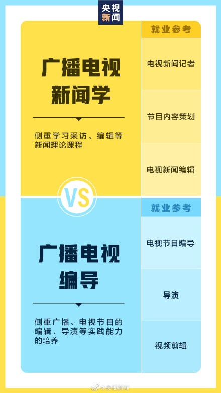選擇好專業(yè)為未來鋪好路，入手戴爾靈越16 Plus為大學(xué)生活保駕護(hù)航