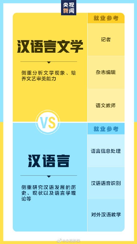 選擇好專業(yè)為未來鋪好路，入手戴爾靈越16 Plus為大學(xué)生活保駕護(hù)航