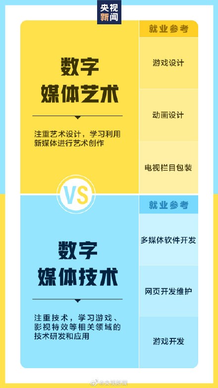 選擇好專業(yè)為未來鋪好路，入手戴爾靈越16 Plus為大學(xué)生活保駕護(hù)航