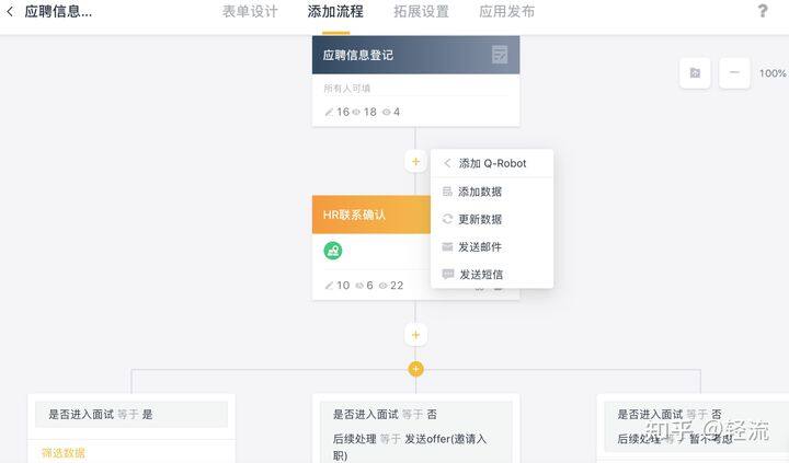 低代碼工具代理模式大匯總，各類(lèi)定制廠商趕緊收藏，看哪一款是你需要的?
