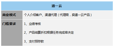 低代碼工具代理模式大匯總，各類(lèi)定制廠商趕緊收藏，看哪一款是你需要的?