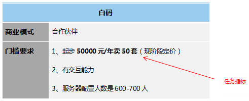 低代碼工具代理模式大匯總，各類(lèi)定制廠商趕緊收藏，看哪一款是你需要的?