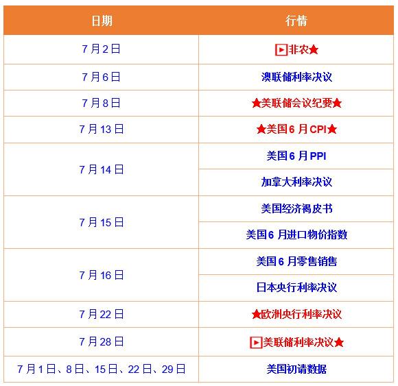7月黃金最新行情一覽！領(lǐng)峰點(diǎn)差優(yōu)惠點(diǎn)燃市場(chǎng)