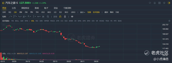 老虎證券：2021年上半年港股10大IPO！