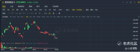 老虎證券：2021年上半年港股10大IPO！