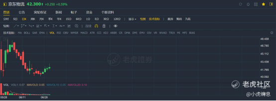 老虎證券：2021年上半年港股10大IPO！