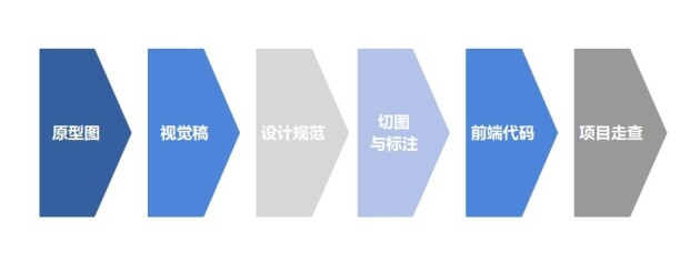 關(guān)于網(wǎng)頁設(shè)計，你應(yīng)該了解的知識！