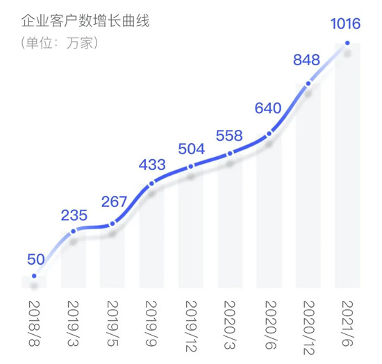 上上簽發(fā)布碳中和成績單：千萬家企業(yè)與超3億個(gè)人的低碳實(shí)踐