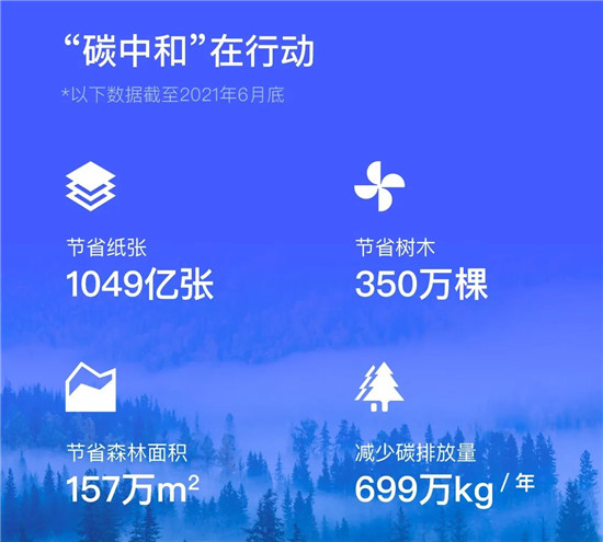 上上簽發(fā)布碳中和成績單：千萬家企業(yè)與超3億個(gè)人的低碳實(shí)踐