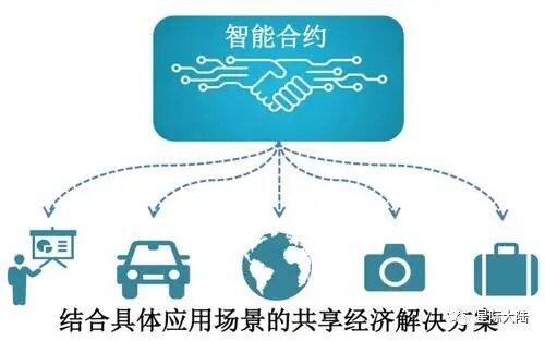星際大陸：耳熟的“智能合約”，你真的能詳嗎？