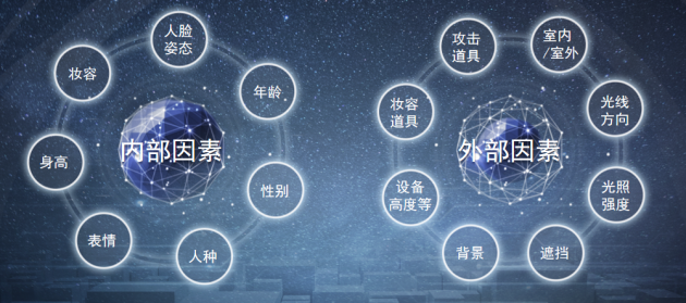 選型匹配人臉識別算法，一套測試標(biāo)準(zhǔn)快速搞定
