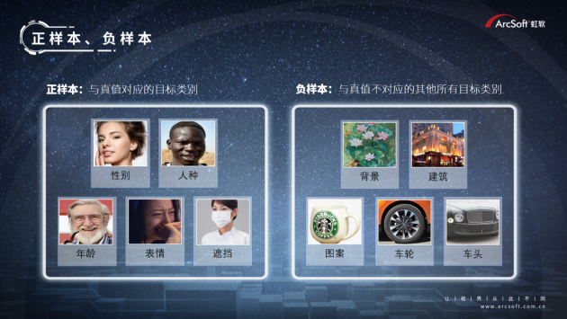 選型匹配人臉識別算法，一套測試標(biāo)準(zhǔn)快速搞定
