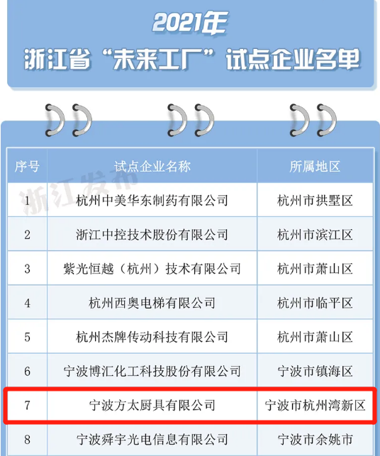 “未來工廠”！方太成為全省試點，全力擁抱智能制造