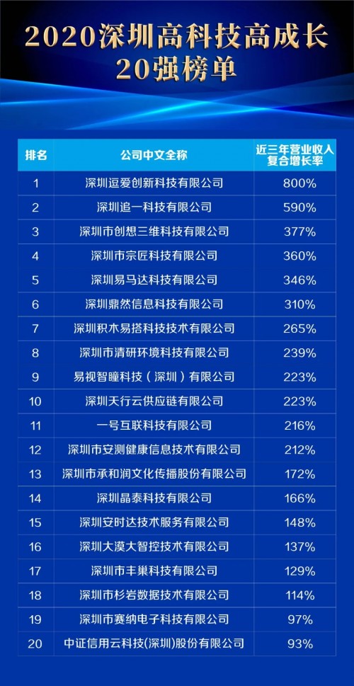 浩方集團精細化風控助合作企業(yè)安全闖關(guān)馬亞遜鐵血整頓