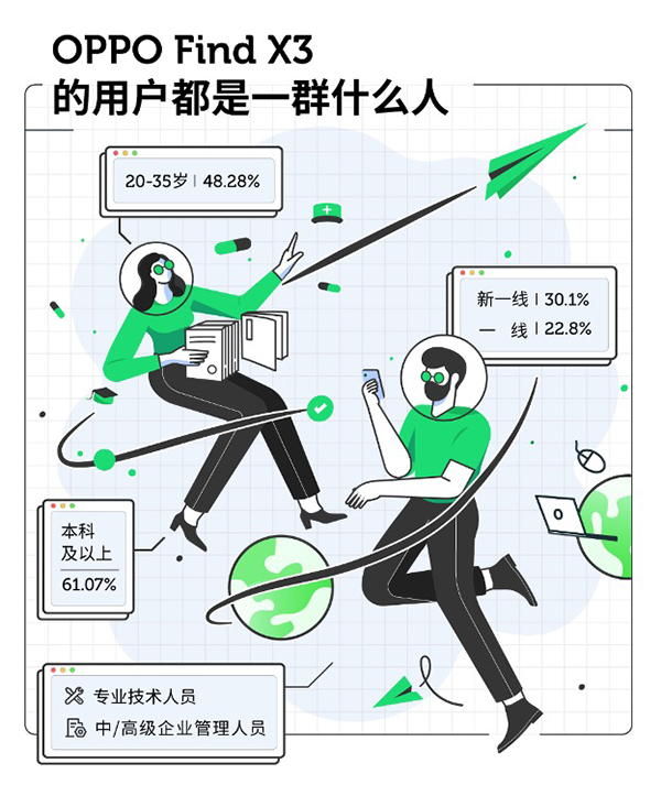 重品質(zhì)也重服務，京東聯(lián)合OPPO、網(wǎng)易數(shù)讀深度解讀Find X3持機用戶需求