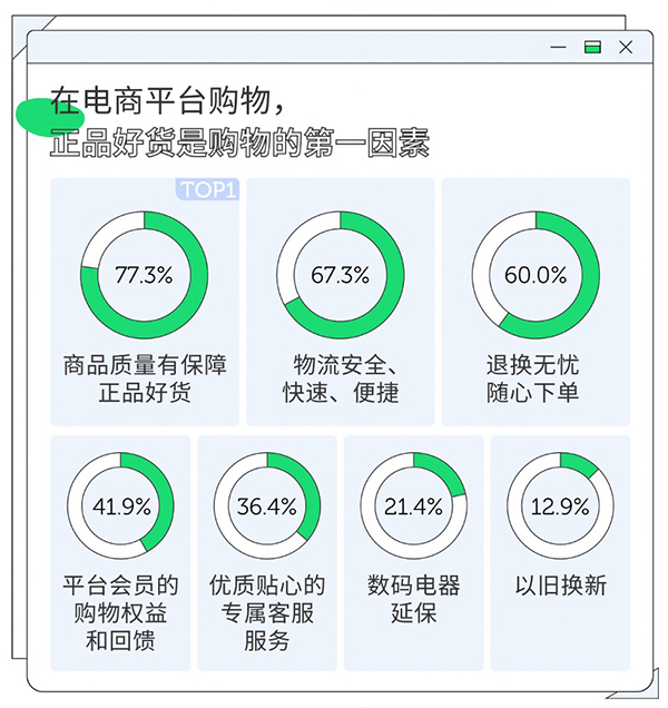 重品質(zhì)也重服務，京東聯(lián)合OPPO、網(wǎng)易數(shù)讀深度解讀Find X3持機用戶需求