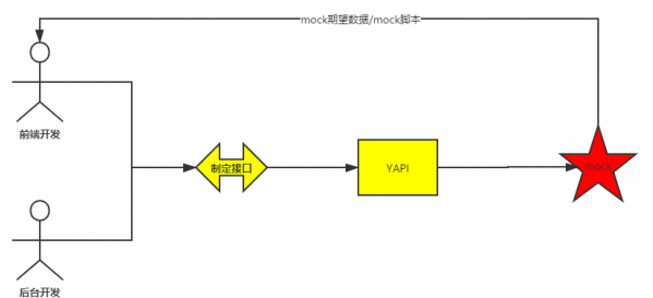 騰訊安全捕獲YAPI遠(yuǎn)程代碼執(zhí)行0day漏洞在野利用，該攻擊正擴(kuò)散，可使用防火墻阻截