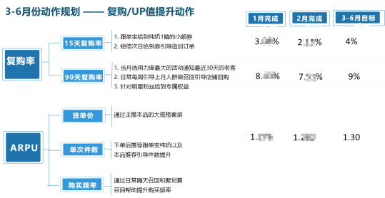 數(shù)字化時(shí)代，看若羽臣如何用BI賦能決策