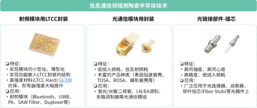 京瓷在AI產(chǎn)業(yè)鏈基礎(chǔ)層技術(shù)創(chuàng)新 以硬件基礎(chǔ)支撐人工智能長遠(yuǎn)發(fā)展