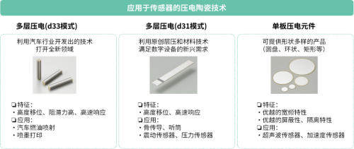 京瓷在AI產(chǎn)業(yè)鏈基礎(chǔ)層技術(shù)創(chuàng)新 以硬件基礎(chǔ)支撐人工智能長遠(yuǎn)發(fā)展