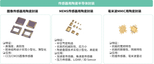 京瓷在AI產(chǎn)業(yè)鏈基礎(chǔ)層技術(shù)創(chuàng)新 以硬件基礎(chǔ)支撐人工智能長遠(yuǎn)發(fā)展