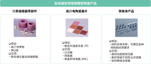 京瓷在AI產(chǎn)業(yè)鏈基礎(chǔ)層技術(shù)創(chuàng)新 以硬件基礎(chǔ)支撐人工智能長遠(yuǎn)發(fā)展