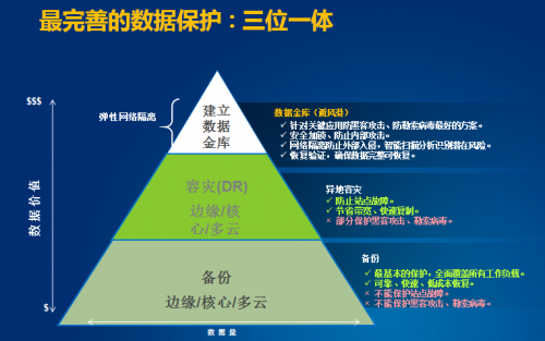 攜手中科軟，戴爾科技集團(tuán)打造中國(guó)特色的“數(shù)據(jù)金庫(kù)”保護(hù)方案